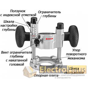 Погружная база Bosch TE 600 (для GKF 600)