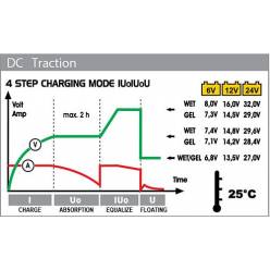 Зарядное устройство Deca DС3713 220 В, 6/12/24В, 30/270 Ач, 37 А (макс), 12 кг